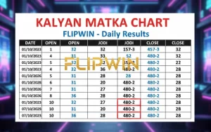 kalyan matke ka chart​ at Flipwin image